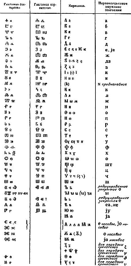 Старорусская буква 